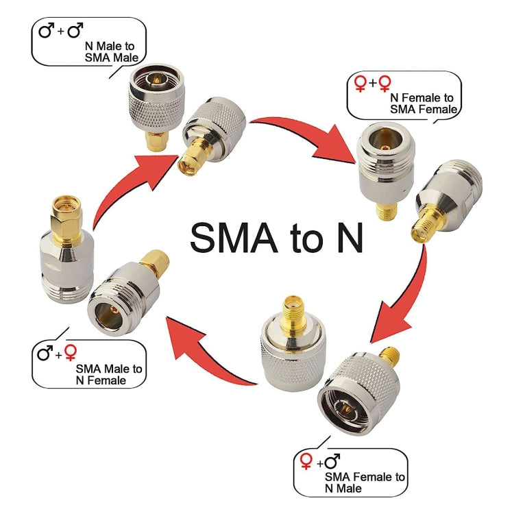 4 in 1 SMA To N RF Coaxial Connector Adapter, SMA To N 4 in 1 SMA To N RF Coaxial Connector Adapter, SMA To N